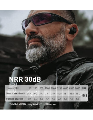 Earmor M20T Pro active hearing protectors Bluetooth 5.4 black M20TPRO-BK