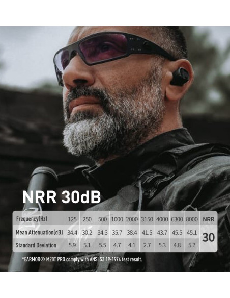 Earmor M20T Pro active hearing protectors Bluetooth 5.4 black M20TPRO-BK